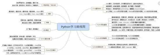 2019 python最新系统学习路线图，掌握这些至少拿30W年薪