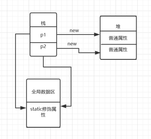 在這裡插入圖片描述