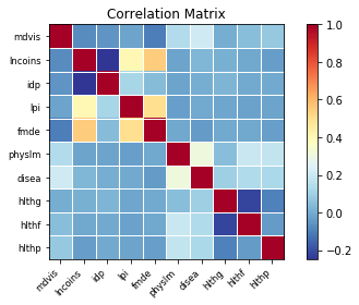 Python手册(Machine Learning)--statsmodels(Graphics)_statsmodels.graphics ...