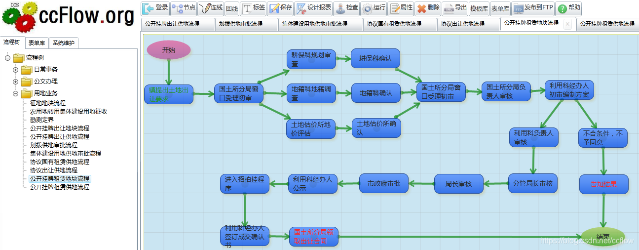 驰骋工作流引擎JFlow与activiti的对比 -总结-CSDN博客