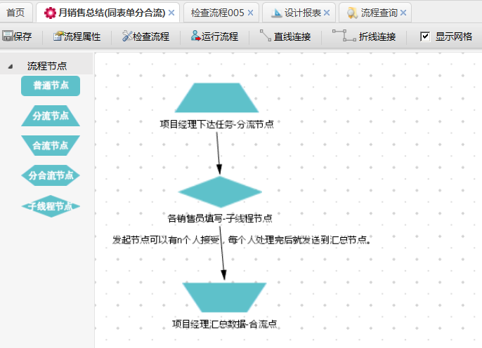 驰骋工作流引擎JFlow与activiti的对比 -总结-CSDN博客