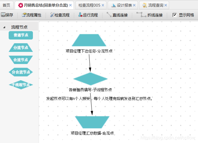 驰骋工作流引擎JFlow与activiti的对比 -总结-CSDN博客