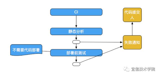 持续交付之路