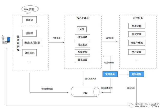 持續交付之路