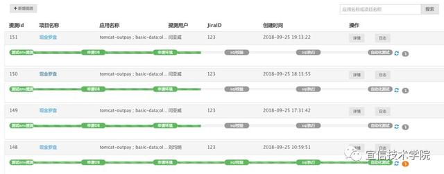 持續交付之路