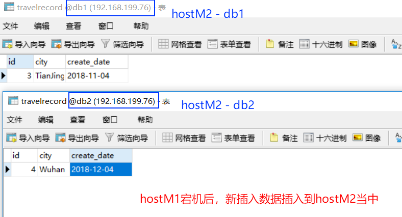 hostM1宕機後，備用hostM2升級為主寫節點