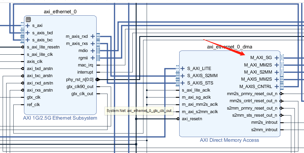 一步步学习zynq软硬件协同开发(AX7021)【AXI-DMA】:AXI-DMA Scatter/Gather Mode(SG模式 ...