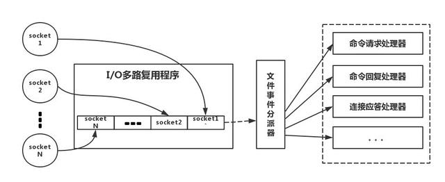 为什么我们做分布式使用Redis？