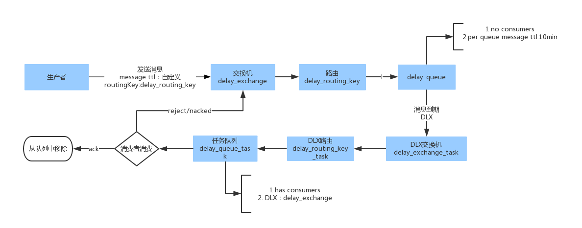 Task exchange. Очередь сообщений. Message queue. RABBITMQ java. Message queue PNG.