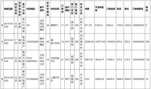 表格再也难不到你，教大家13个Python处理Excel表格常用技巧