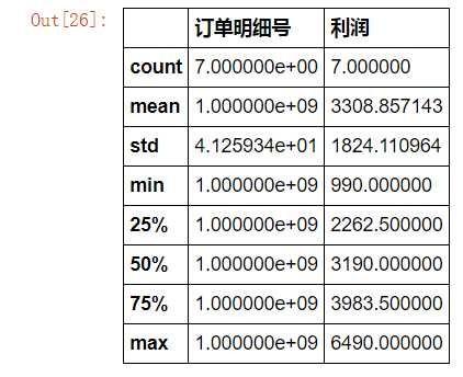 表格再也难不到你，教大家13个Python处理Excel表格常用技巧