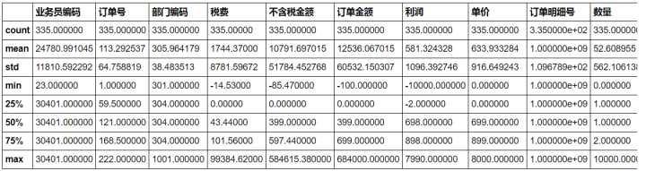 表格再也难不到你，教大家13个Python处理Excel表格常用技巧