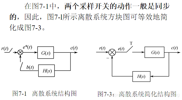 离散系统结构图