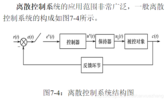 离散控制系统结构图