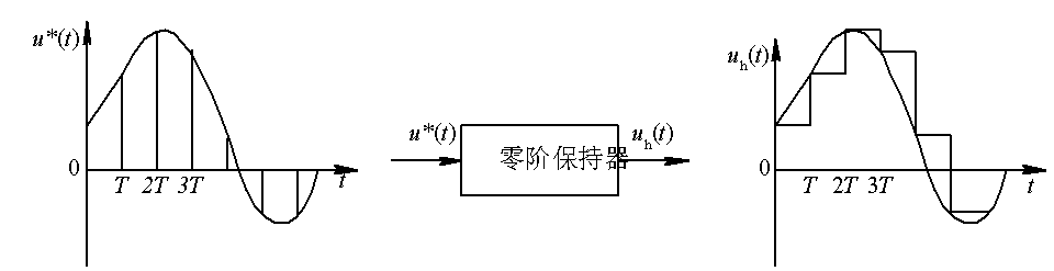 图示