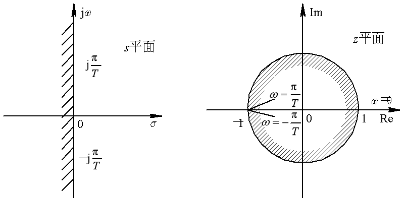 图示