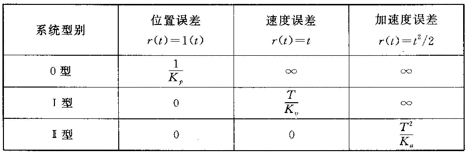 表格