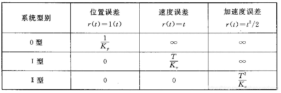 表格