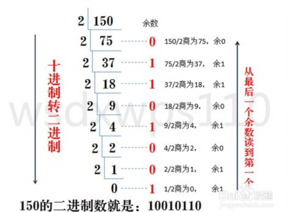 二进制、八进制、十进制、十六进制之间的转换「建议收藏」