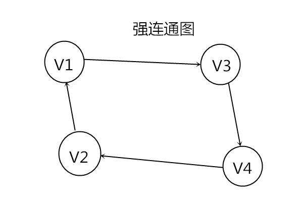 极大连通子图与极小连通子图