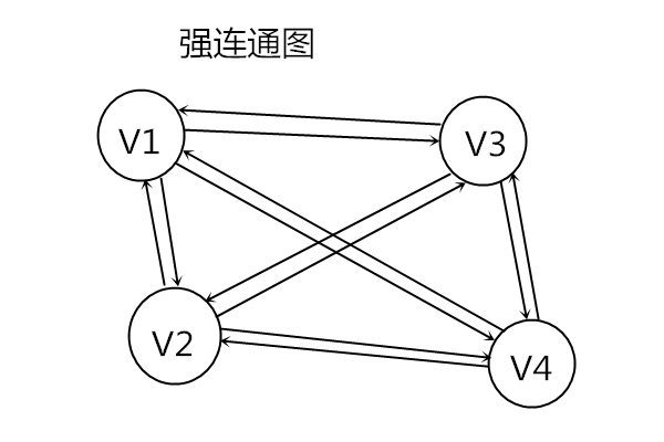 极大连通子图与极小连通子图