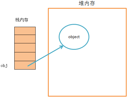 引用数据类型图