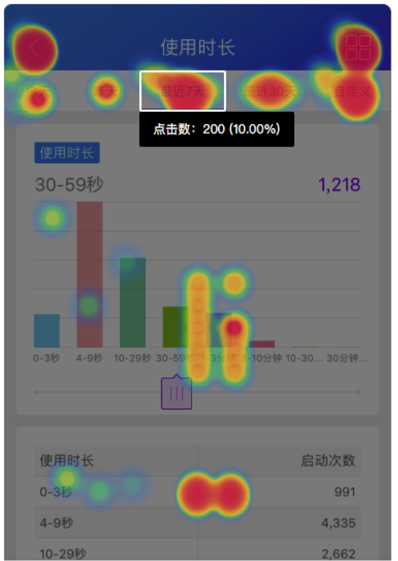 ios引入百度統計熱力圖崩潰_app運維熱力圖_低調之人的博客-csdn博客