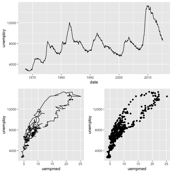 第五章，数据可视化-ggplot2