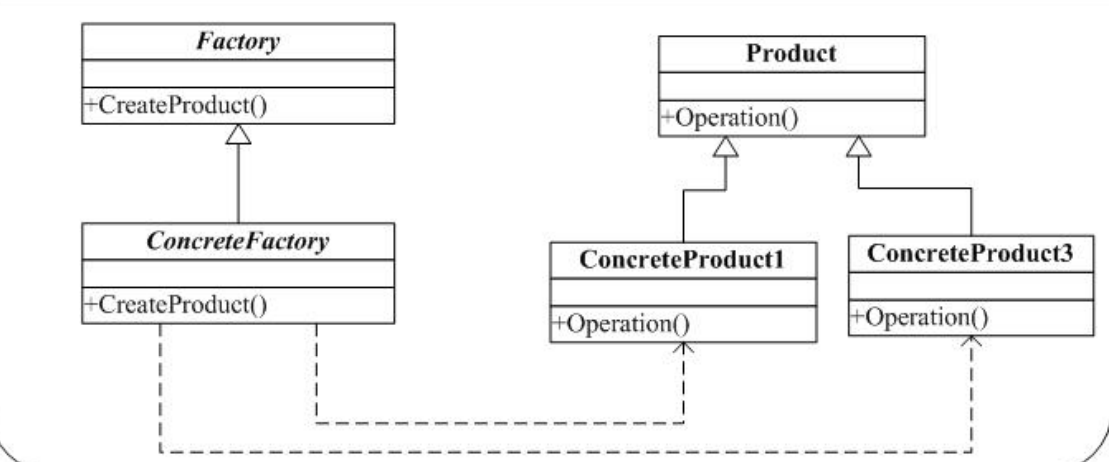 factory_method