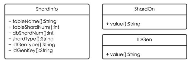 分布式数据层中间件详解：如何实现分库分表+动态数据源+读写分离