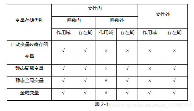 在這裡插入圖片描述