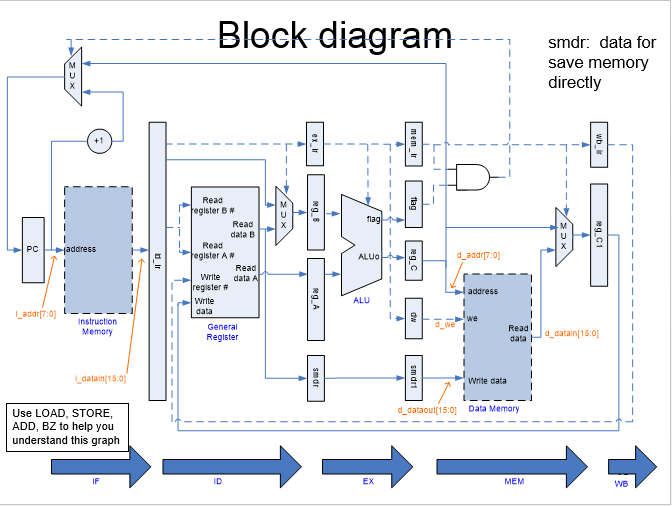 BlockDiagram