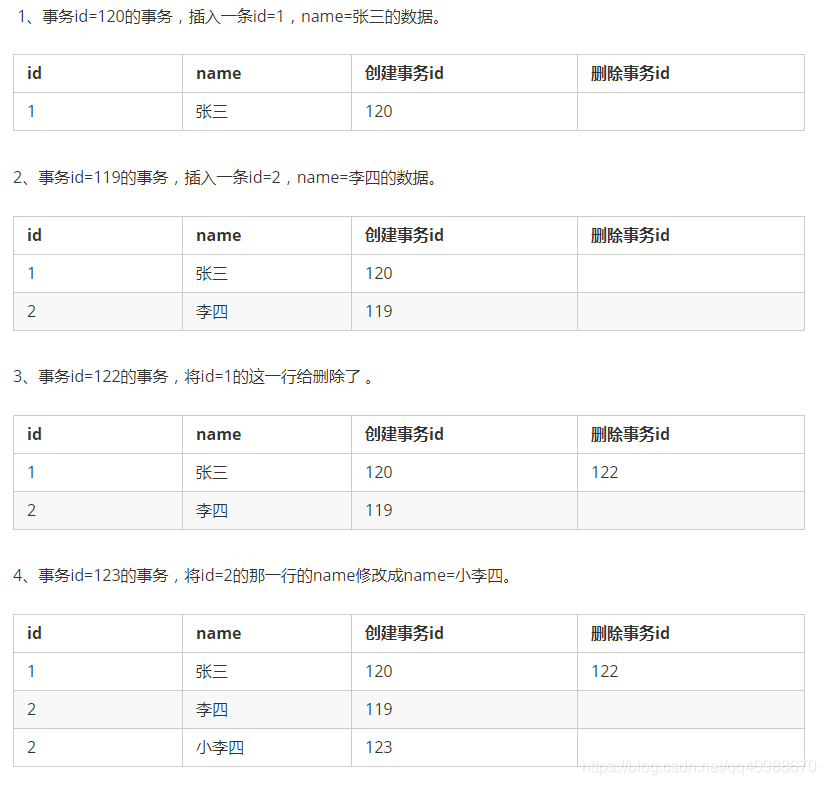 Mysql事務隔離級別