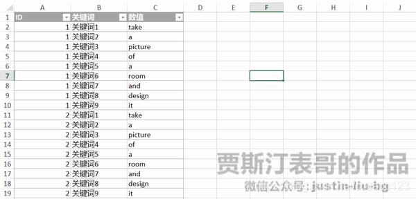 Excel 將資料透視後的結果快速轉換為普通表 It閱讀