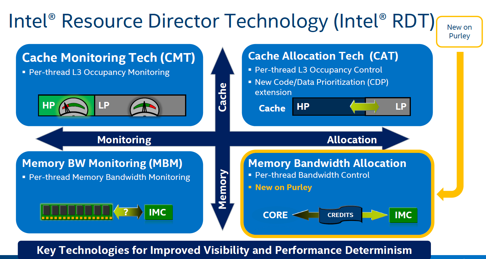 Intel Purley Feature: RDT PTT MPX..._rdtcrb-CSDN博客