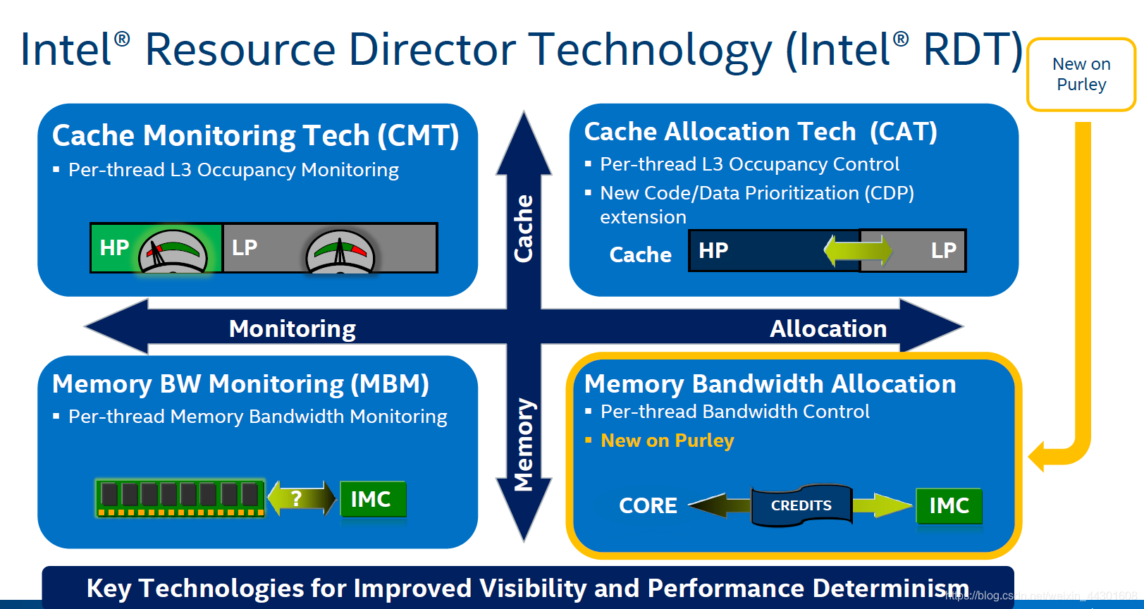 Intel Purley Feature Rdt Ptt Mpx Weixin 44301608的博客 Csdn博客