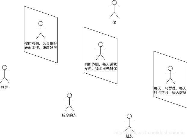 着想
