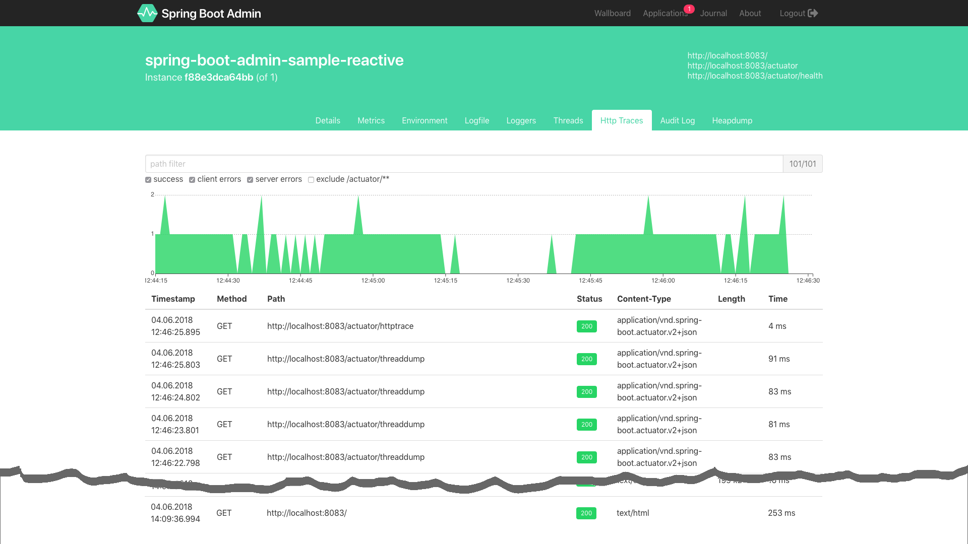 Spring Boot actuator. Spring Boot admin. Spring Boot 3. Spring Boot dashboard.