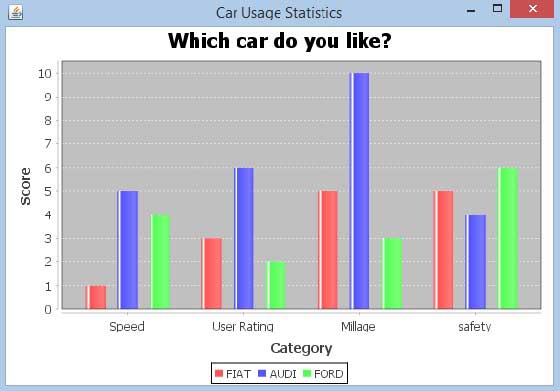 JFreeChart（三）之条形图