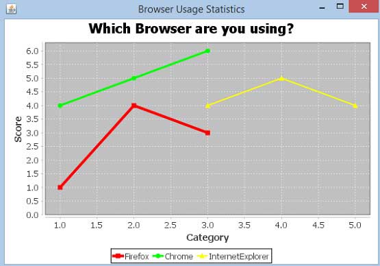 JFreeChart（五）之XY图