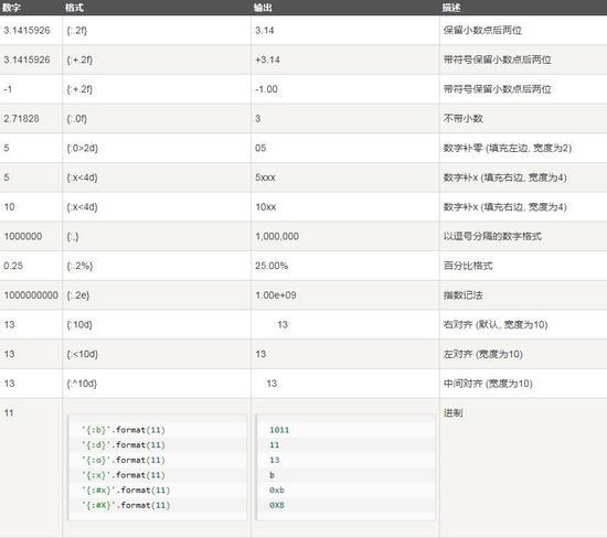 师傅用时一个月！总结了68个内置函数的教程！零基础就该这么学！