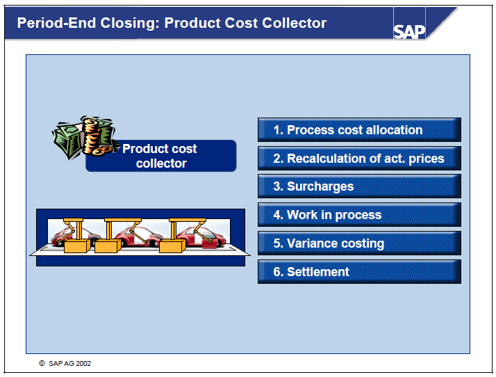 重复制造 成本收集器 月结 Periodend closing Product cost collector_成本收集器月结CSDN博客