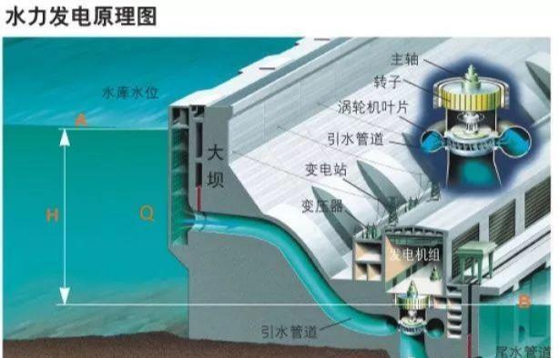 Python居然還能用於巨大的工程專案！比如三峽發電量估算系統！