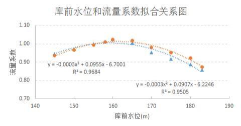 Python居然还能用于巨大的工程项目！比如三峡发电量估算系统！