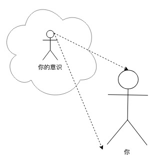 认识你自己