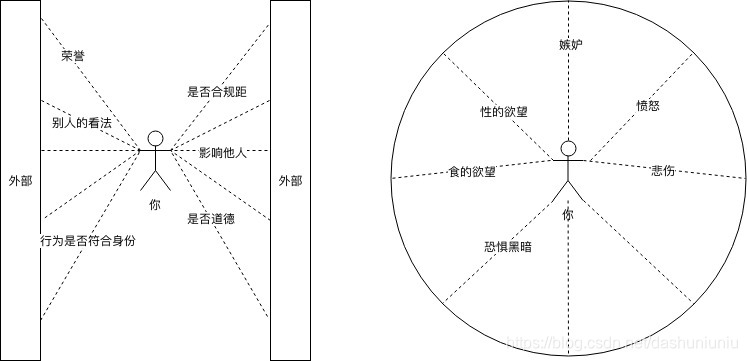 不自由