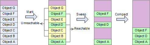 堆栈队列 值类型引用类型ref  out C#