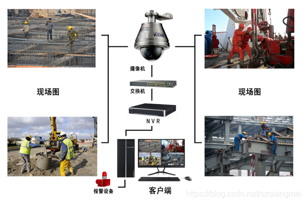 安全帽识别的原理和系统应用