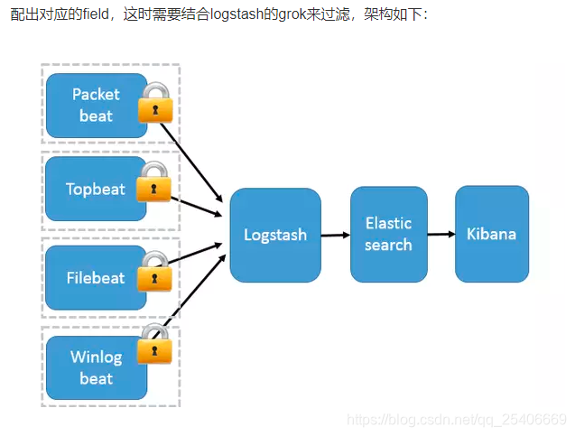 ELK框架流程图