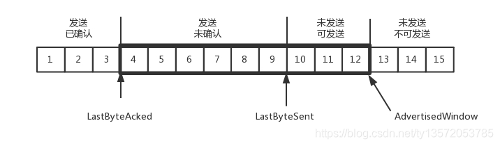 在這裡插入圖片描述